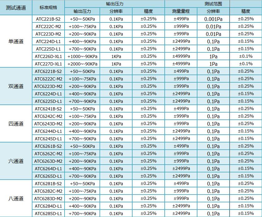 气密检测仪 气密检测仪